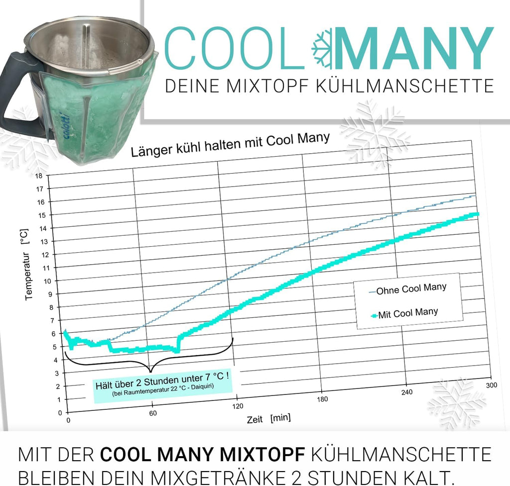Calotti® COOL Many Deine Kühlmanschette für den Thermomix® Mixtopf TM6®,TM5® und TM31®. Einfach um den Mixtopf kletten und runterkühlen. Hält den Mixtopf eine Stunde kühl.