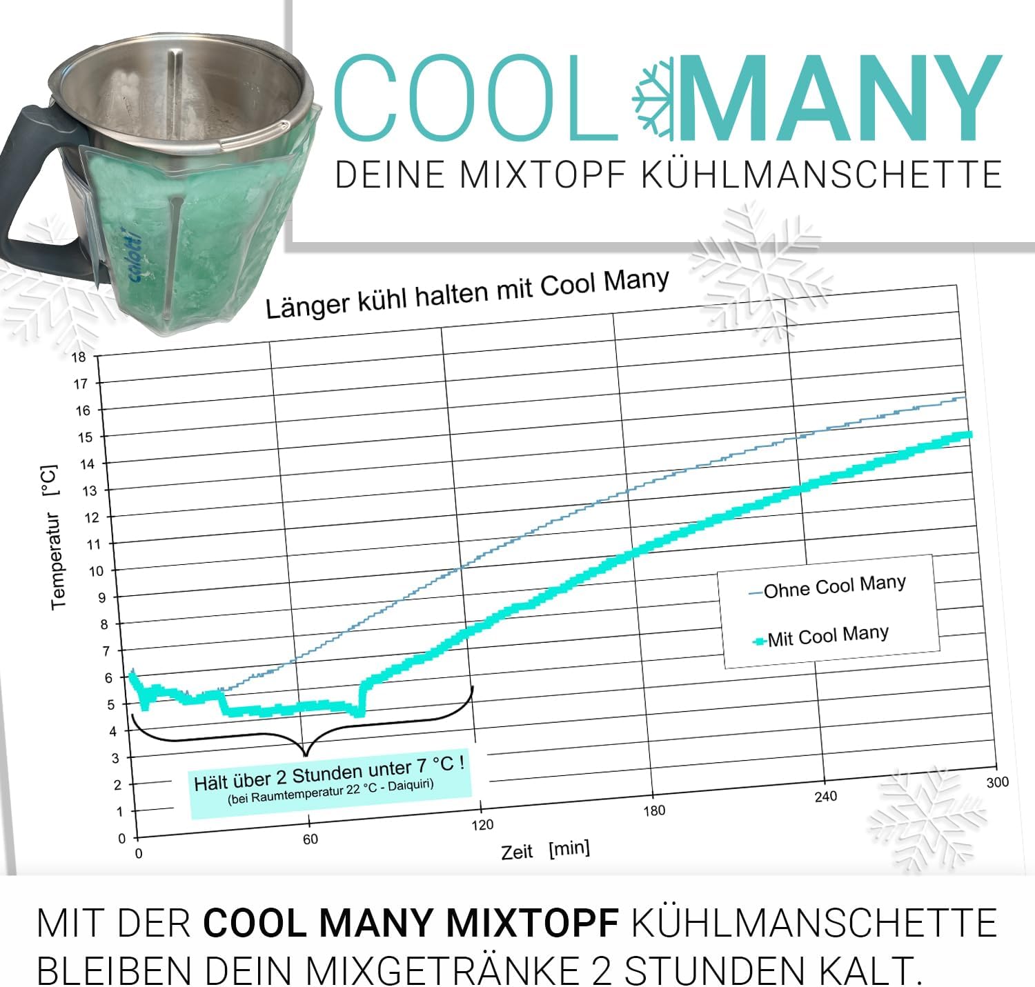 Calotti® COOL Many Deine Kühlmanschette für den Thermomix® Mixtopf TM6®,TM5® und TM31®. Einfach um den Mixtopf kletten und runterkühlen. Hält den Mixtopf eine Stunde kühl.