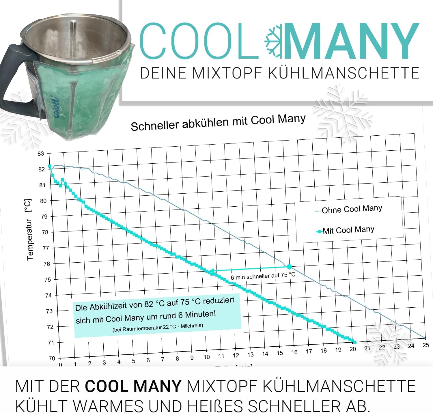 Calotti® COOL Many Deine Kühlmanschette für den Thermomix® Mixtopf TM6®,TM5® und TM31®. Einfach um den Mixtopf kletten und runterkühlen. Hält den Mixtopf eine Stunde kühl.